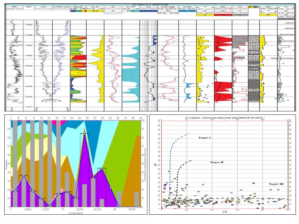 QUIMIOESTRATIGRAFÍA y GEOQUÍMICA